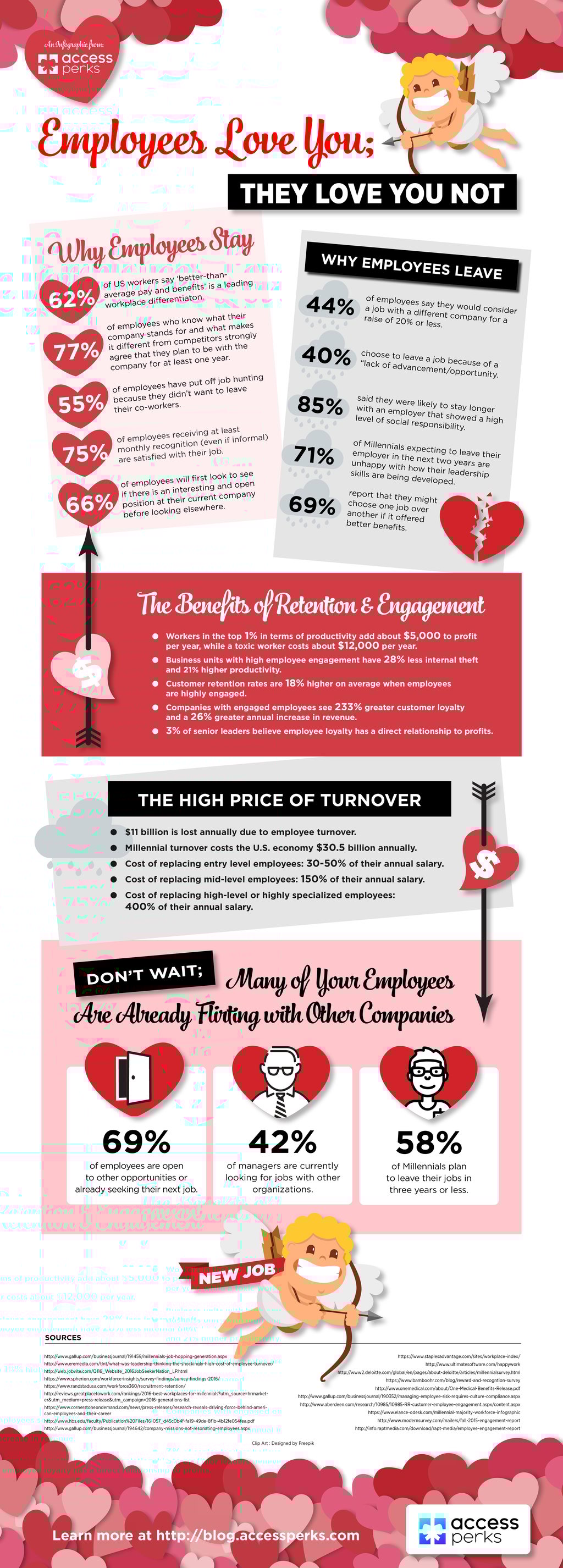 Employee Retention Infographic.png