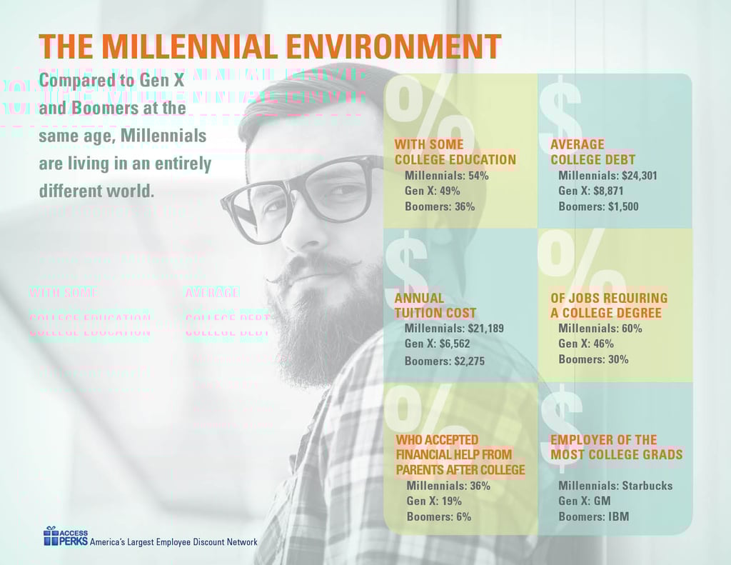 Millennial_Workplace_Circumstabces_Infographic.jpg